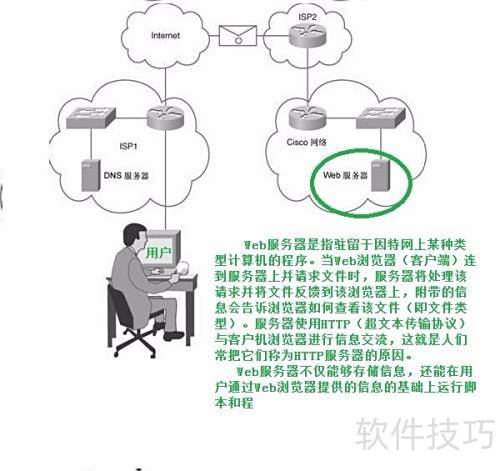 Web服務器配置入門 互聯(lián)網信息服務（IIS）基礎